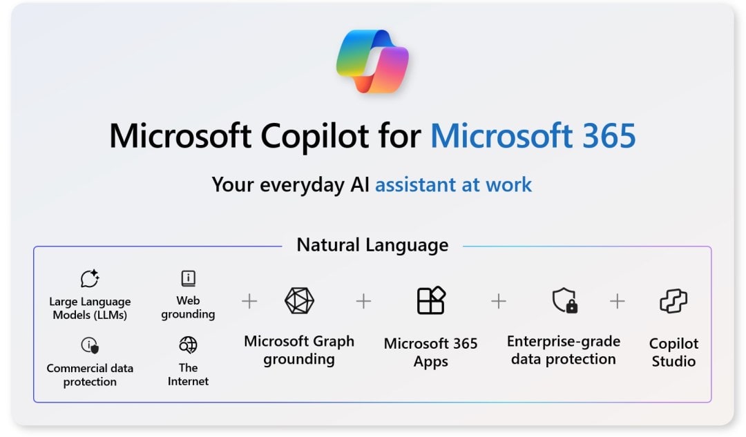 Windows Updates Accidentally Uninstall New Microsoft 365 Copilot AI Assistant: What You Need to Know