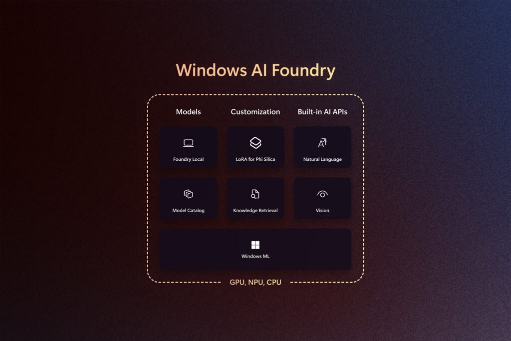 Microsoft Build 2025 Recap: AI Agents, Windows 11 Innovations, and Copilot Tuning