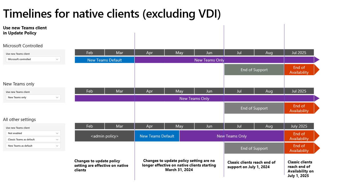 Microsoft July 1, 2025: New Retirements, Major Changes, and End-of-Support Headaches Loom for Users